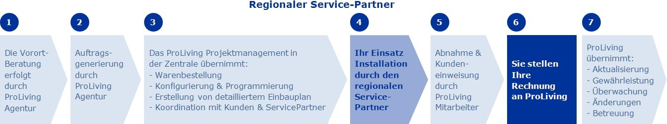 Servicepartner